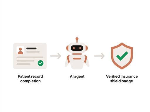 AI agent verifying patient insurance eligibility — from patient record to verified coverage