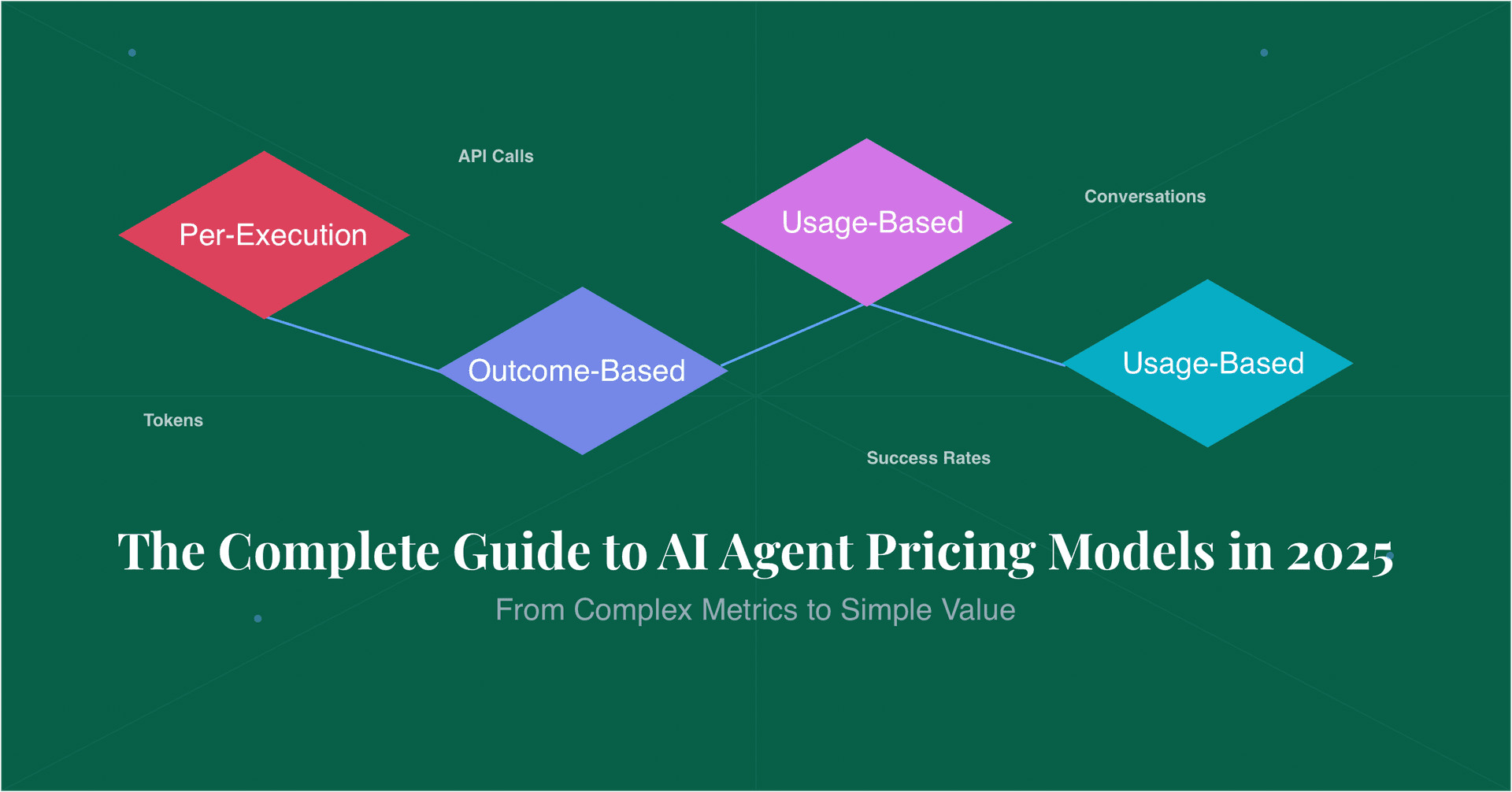 The Complete Guide To Ai Agent Pricing Models In 2025 Blog