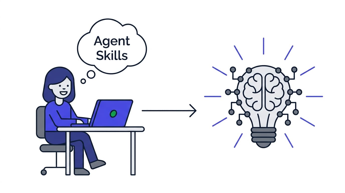 Flat geometric illustration of a smiling woman at a desk thinking \"Agent Skills,\" with output flowing into a glowing lightbulb-brain icon with electrodes