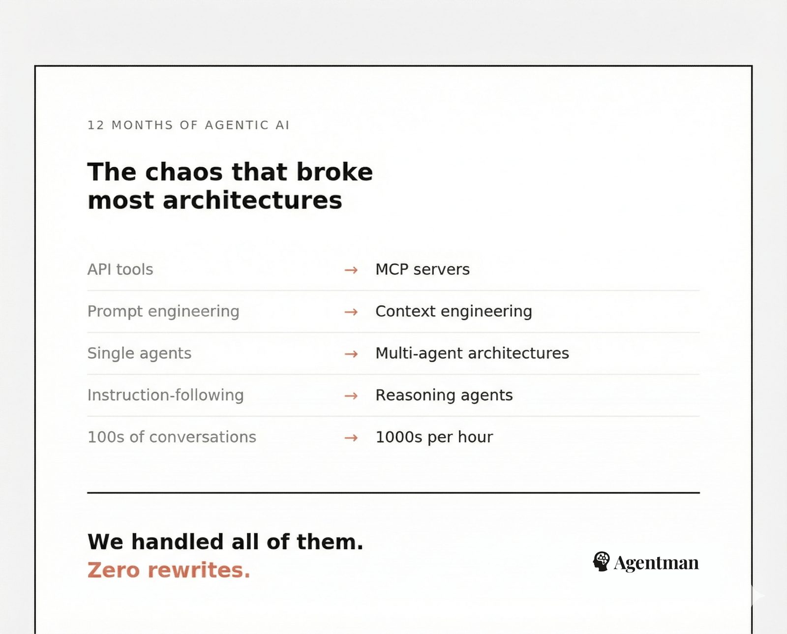 12 months of agentic AI chaos