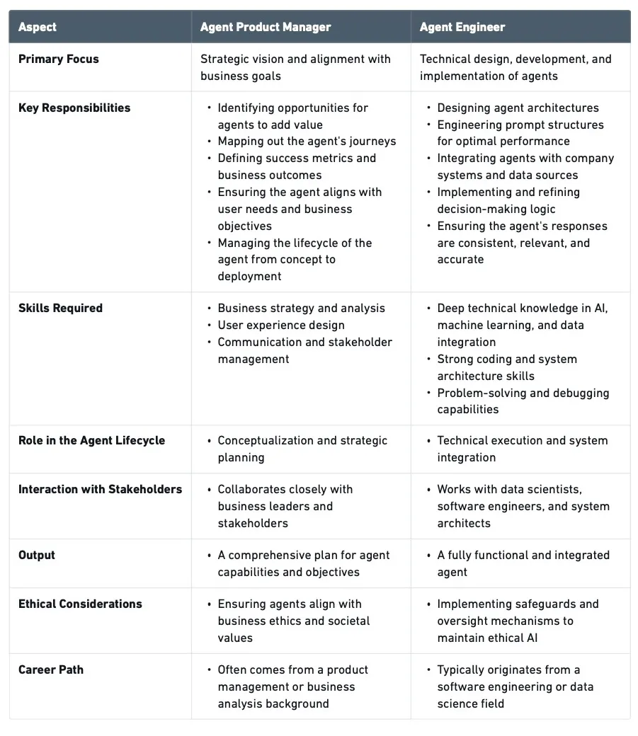 Comparing Agent Product Manager and Agent Engineer