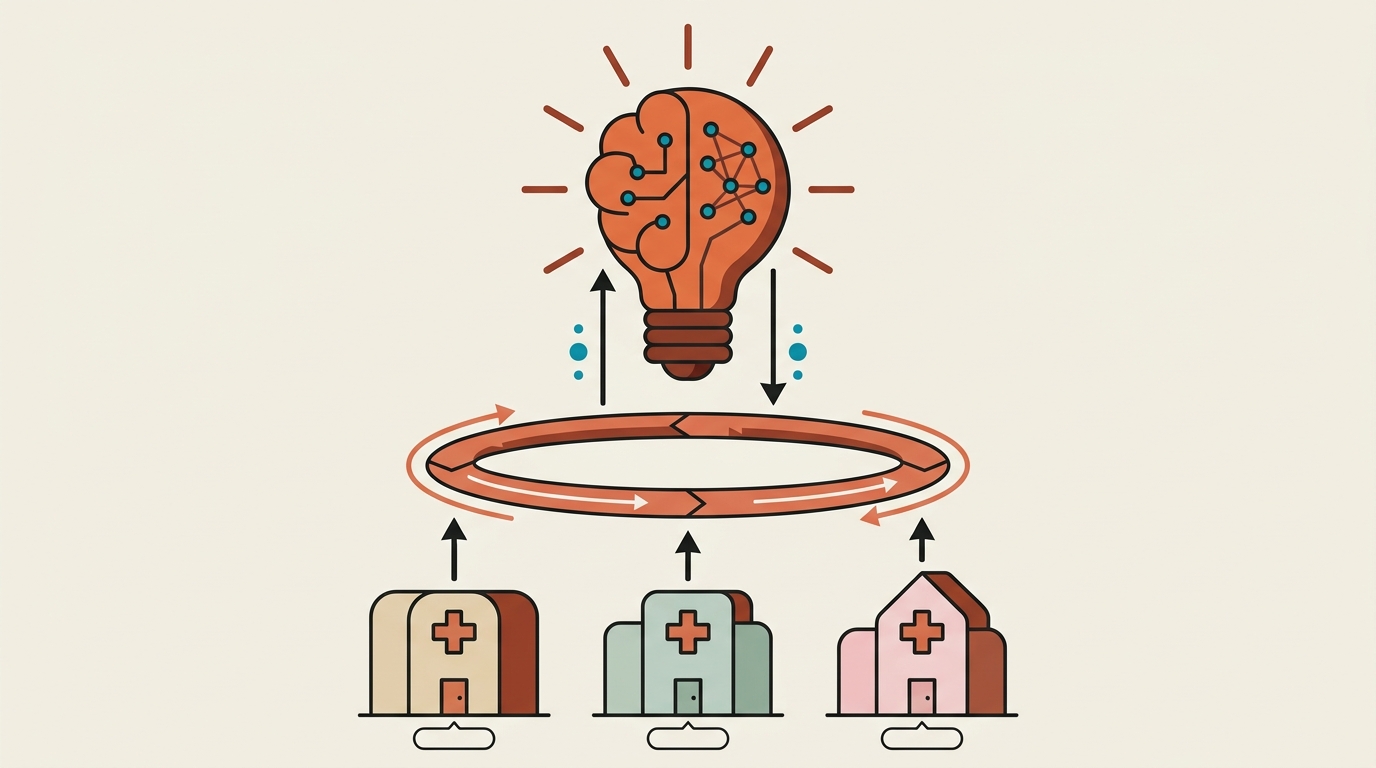 Flat geometric illustration of a healthcare network flywheel: six independent specialty practice nodes connected in a clockwise loop around a central intelligence hub, in Agentman's terracotta and cream palette