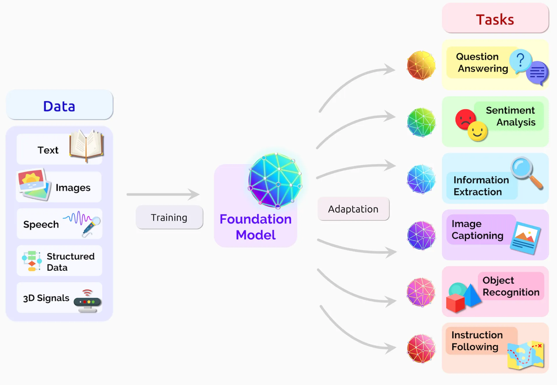 Large Language Model Architecture