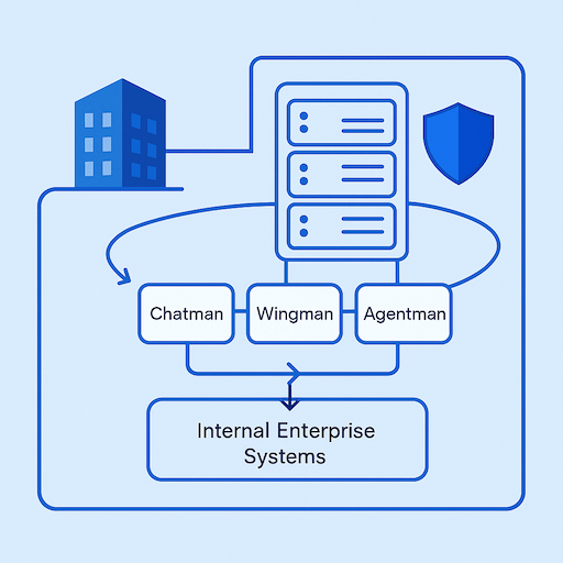 On-Premises Deployment